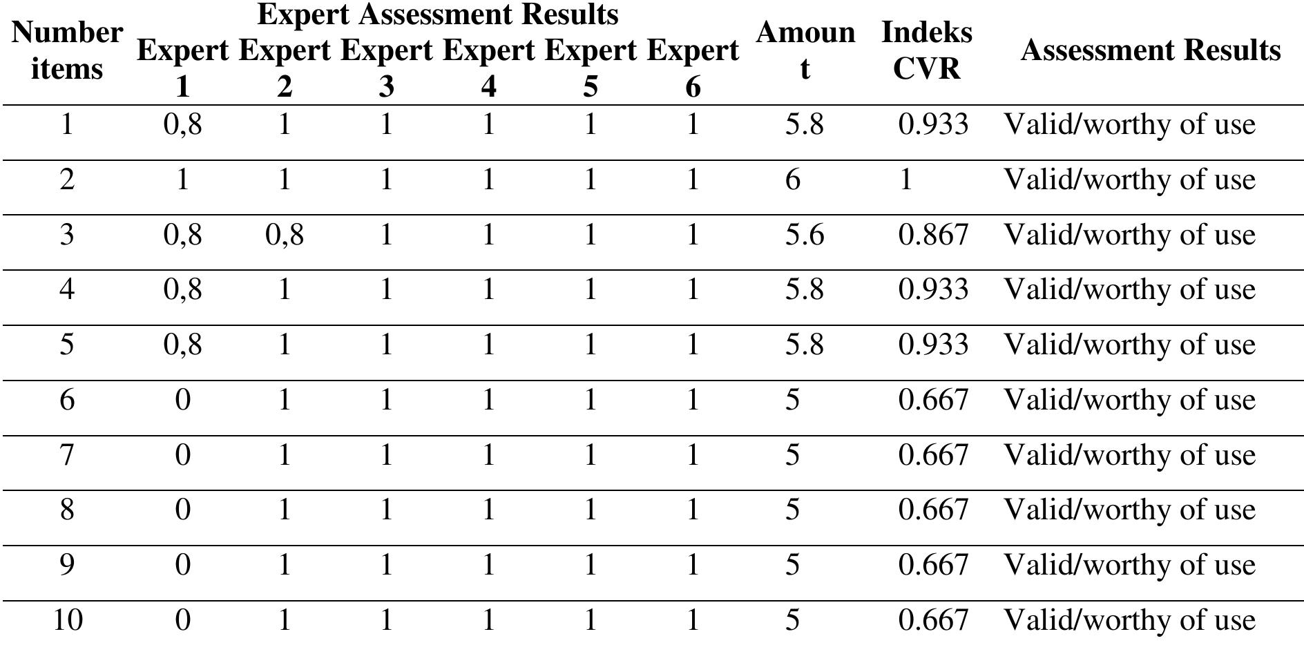 (PDF) Test Instrument development of mathematical problem solving skills