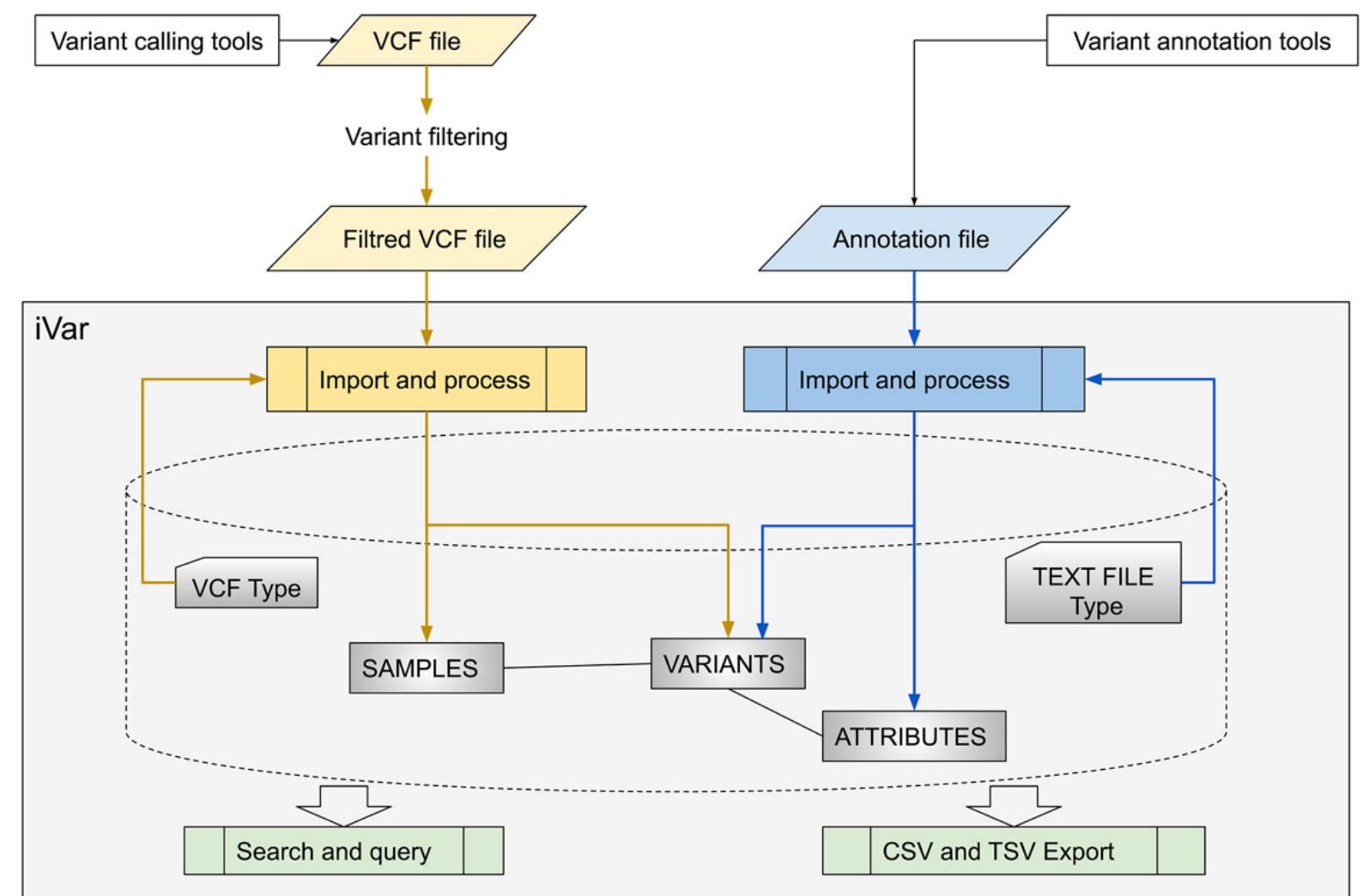 (PDF) iVar, an interpretation-oriented tool to manage the update and ...