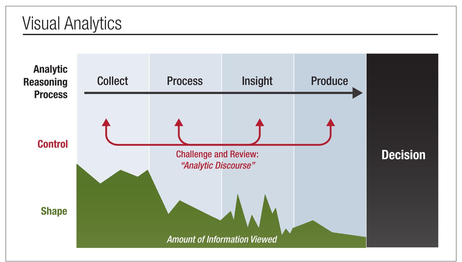 (PDF) A Primer on Visual Analytics