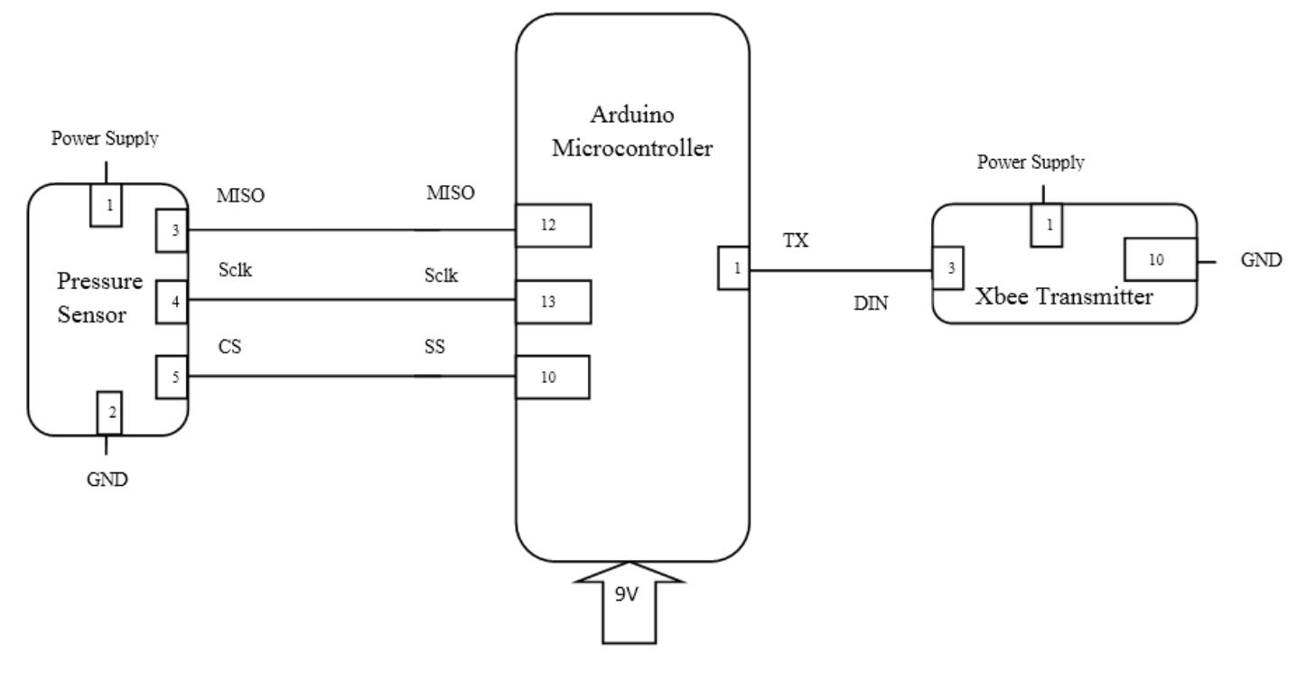 Connection between pressure sensor and arduino board arduino