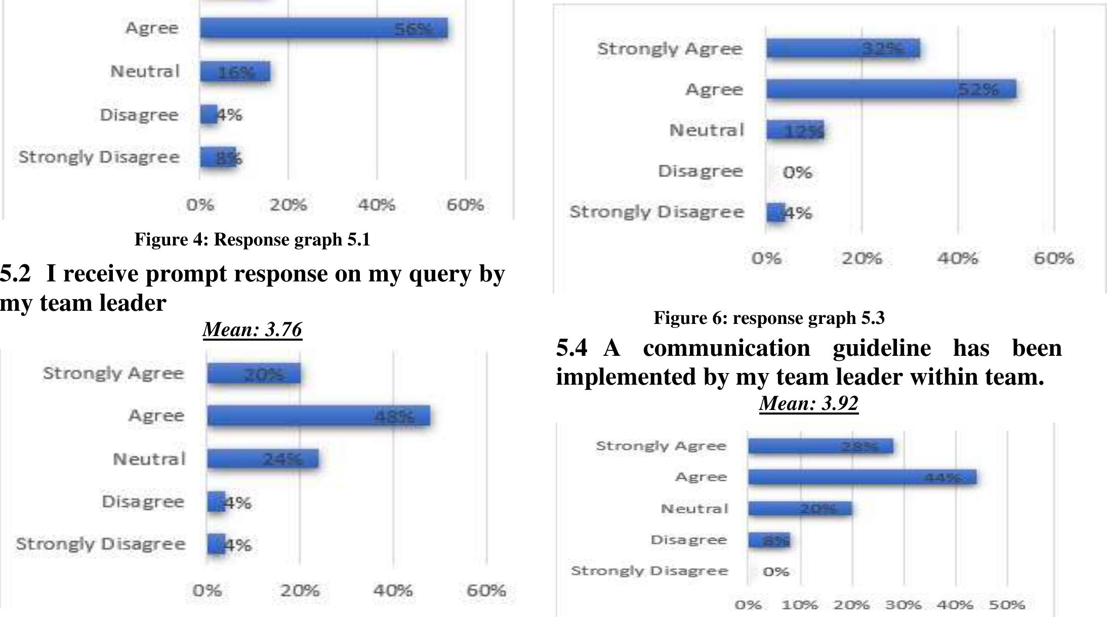 (PDF) Role of Project Management in Virtual Teams Success