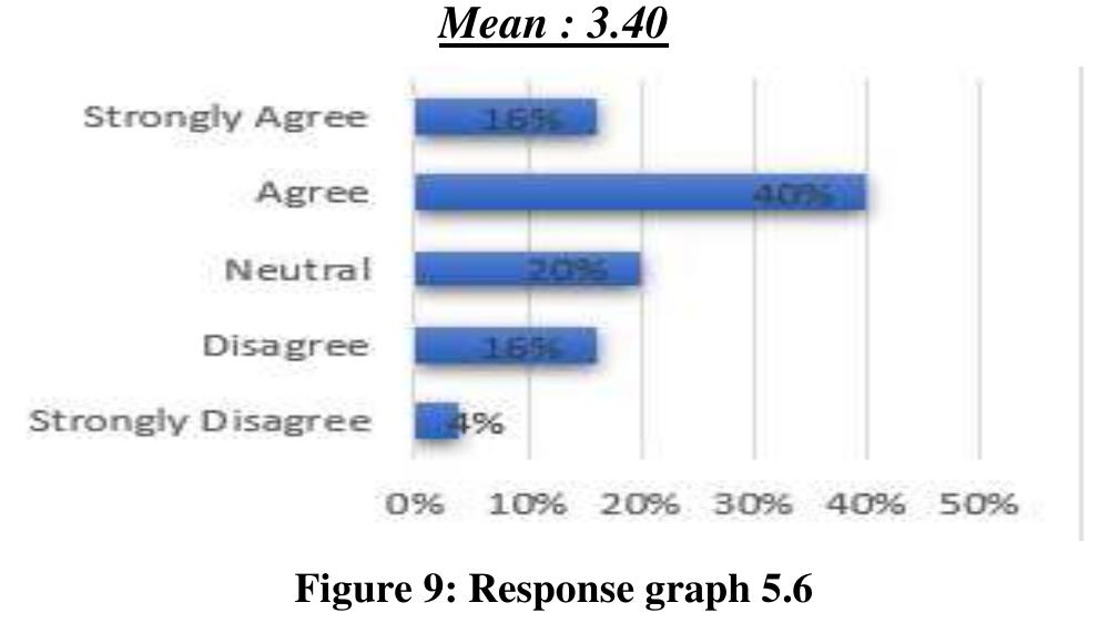 (PDF) Role of Project Management in Virtual Teams Success