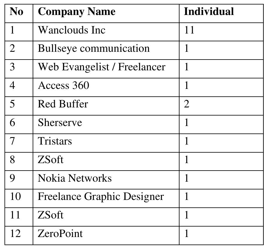 (PDF) Role of Project Management in Virtual Teams Success