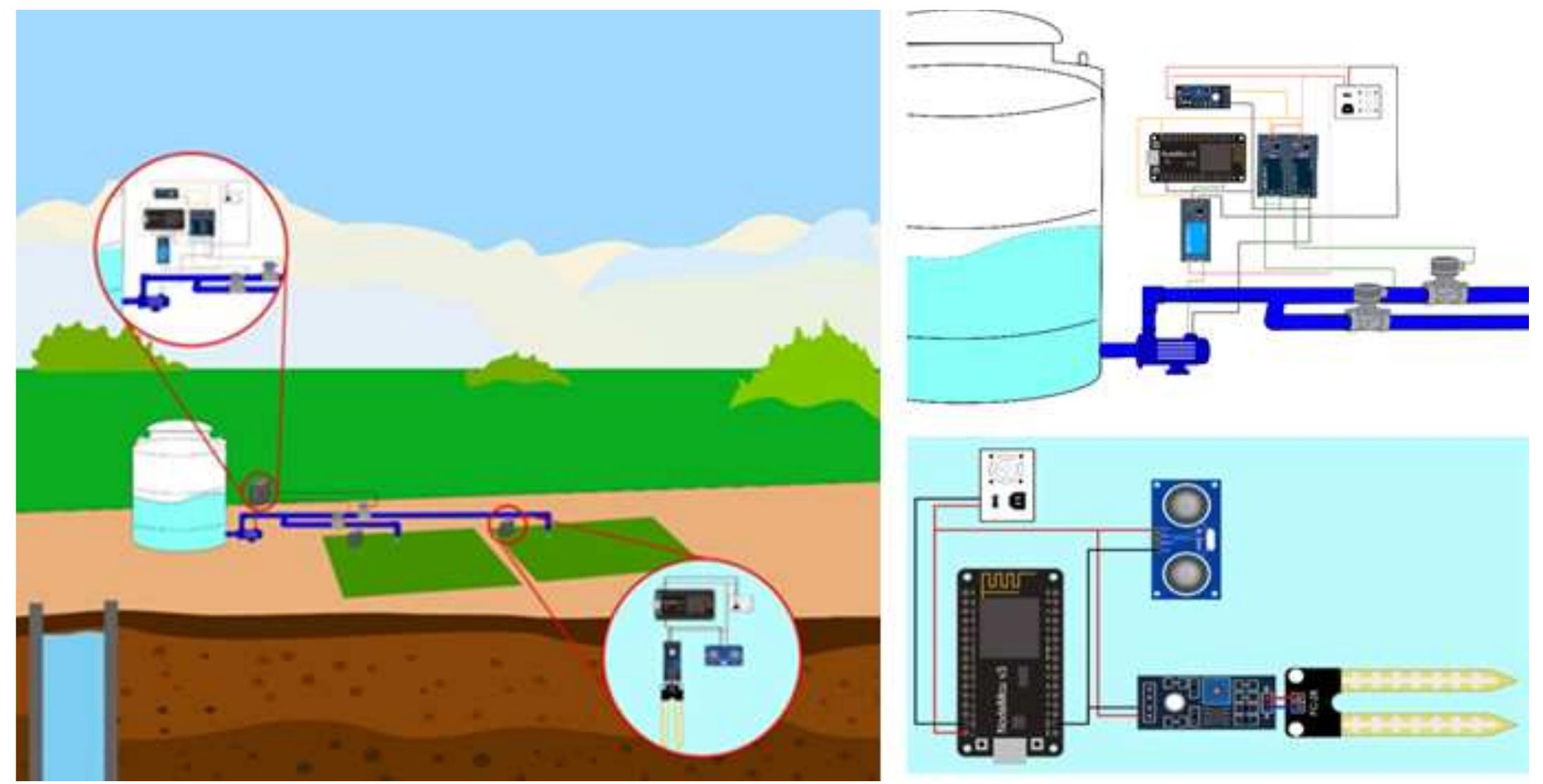 Iot Rice Field Controller App (PDF) IoT-Based Smart Irrigation System for Rice Fields