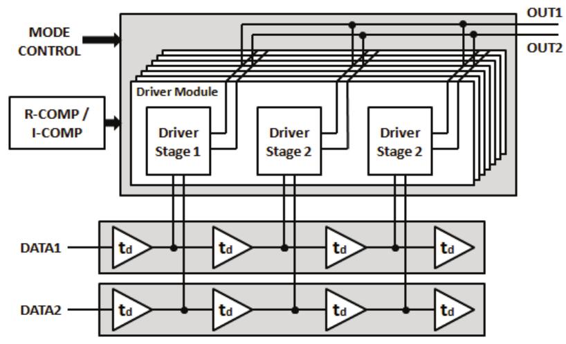Figure 12 - from Digitally adjustable resistors in CMOS for