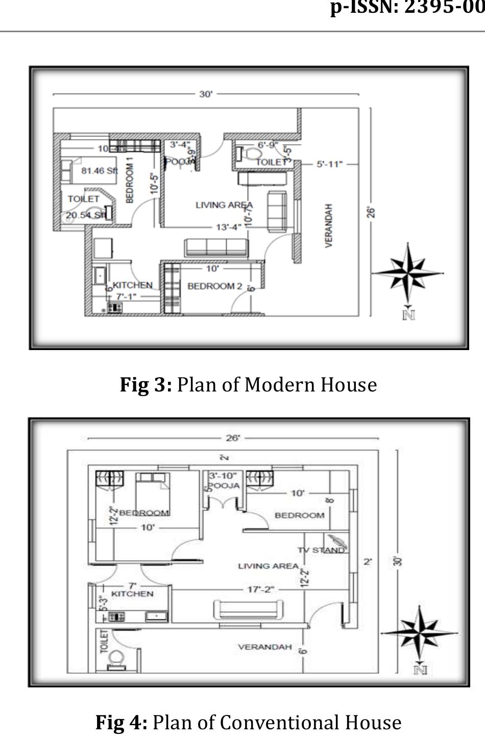 (PDF) Comparison of Fire Risk Evaluation in a Ground Floor of a Modern ...