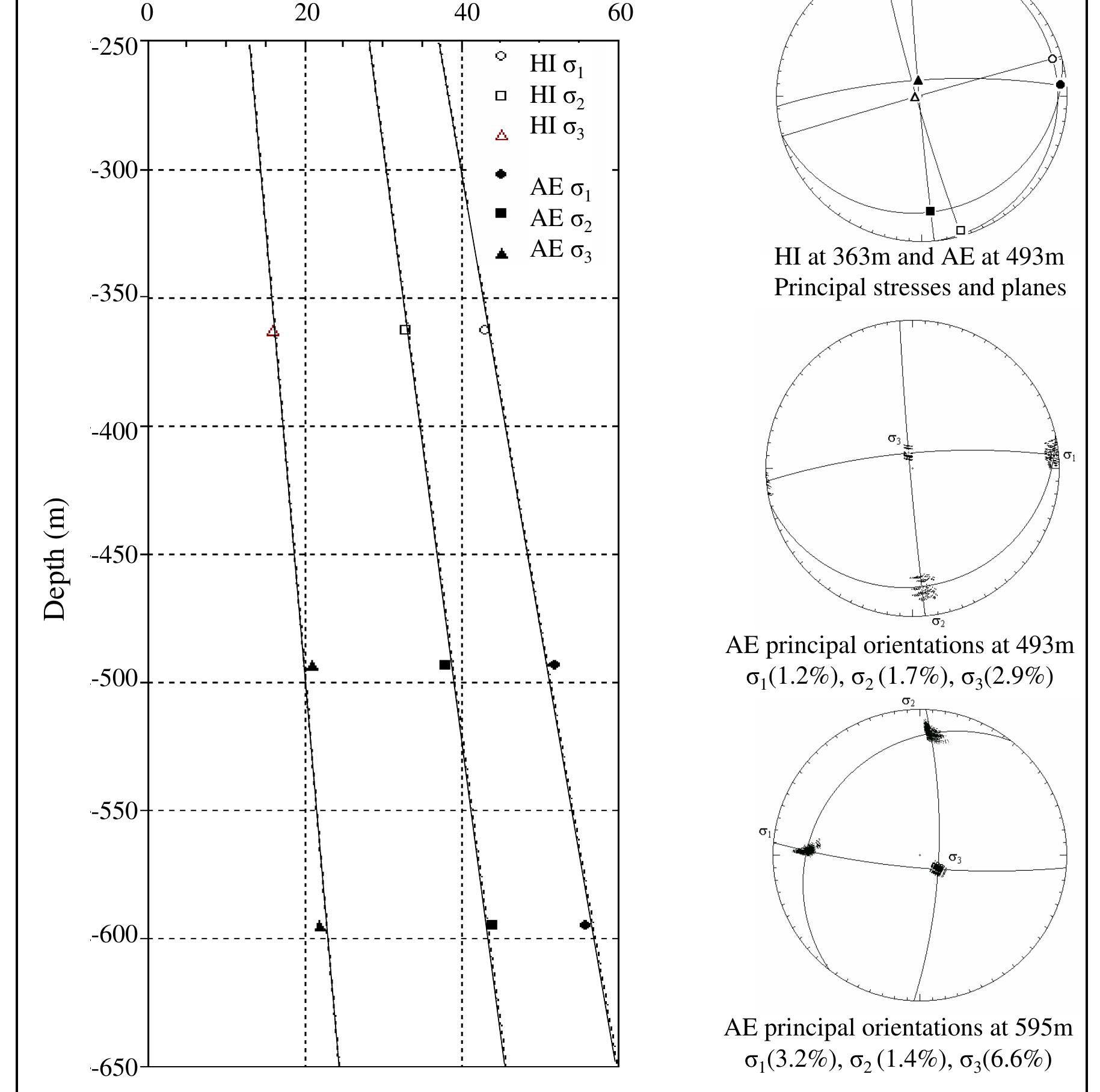 Pirical (PDF) Ground Support in Mining and Underground Construction