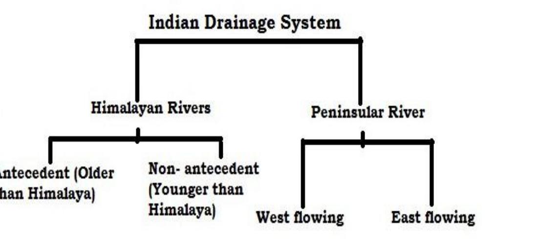 (PDF) INTERLINKING OF RIVERS IN INDIA