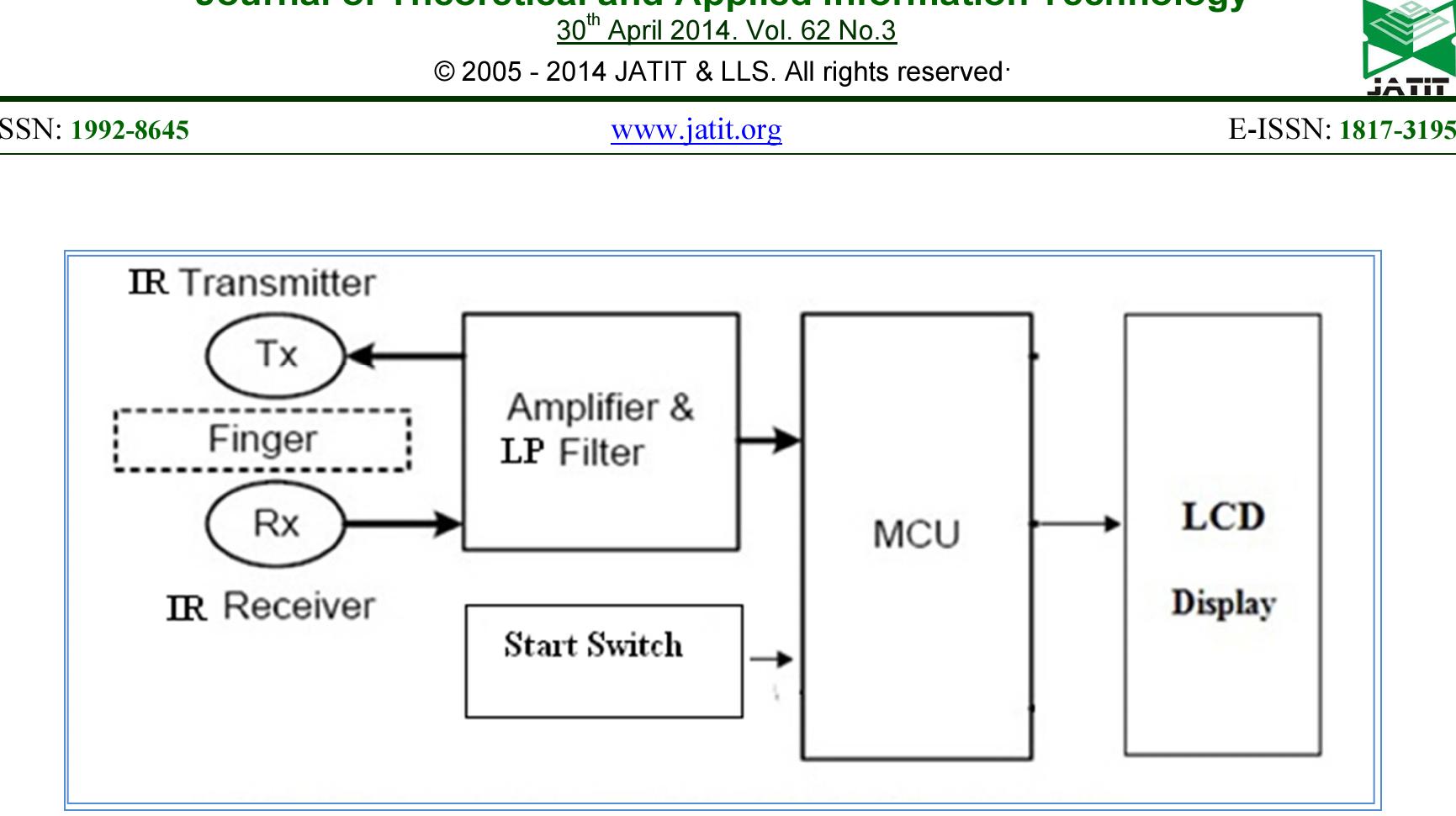 Figure 1 - from A Microcontroller-Based Automatic Heart Rate