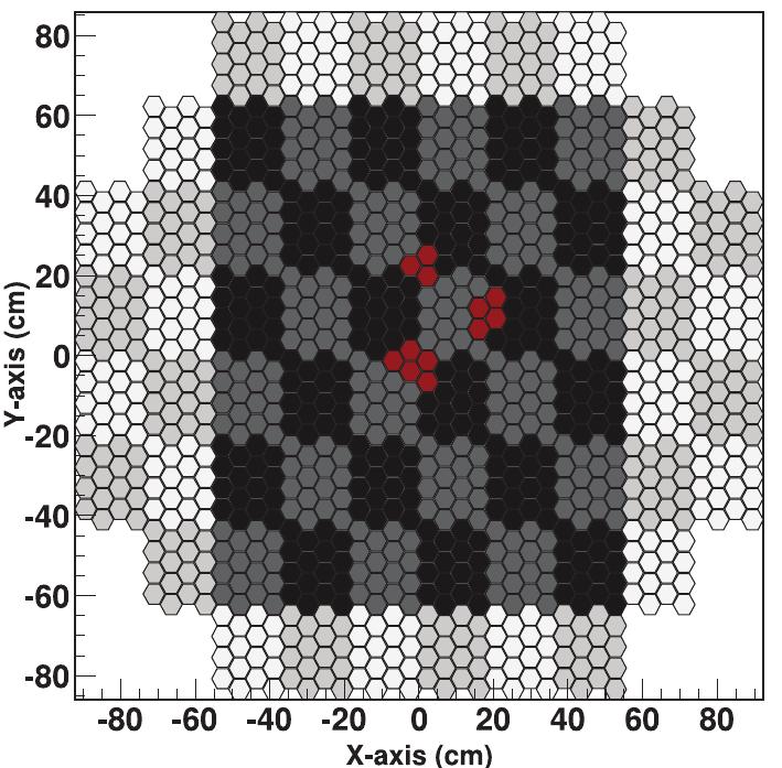Figure 4 - from Simulation studies of MACE-I: Trigger rates