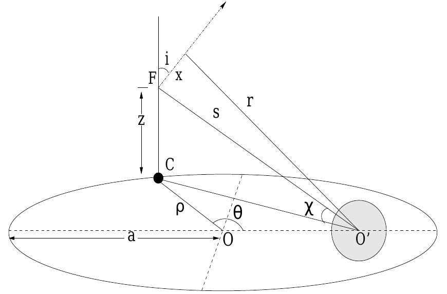 Figure 2 - from Periastron and Apastron Passages