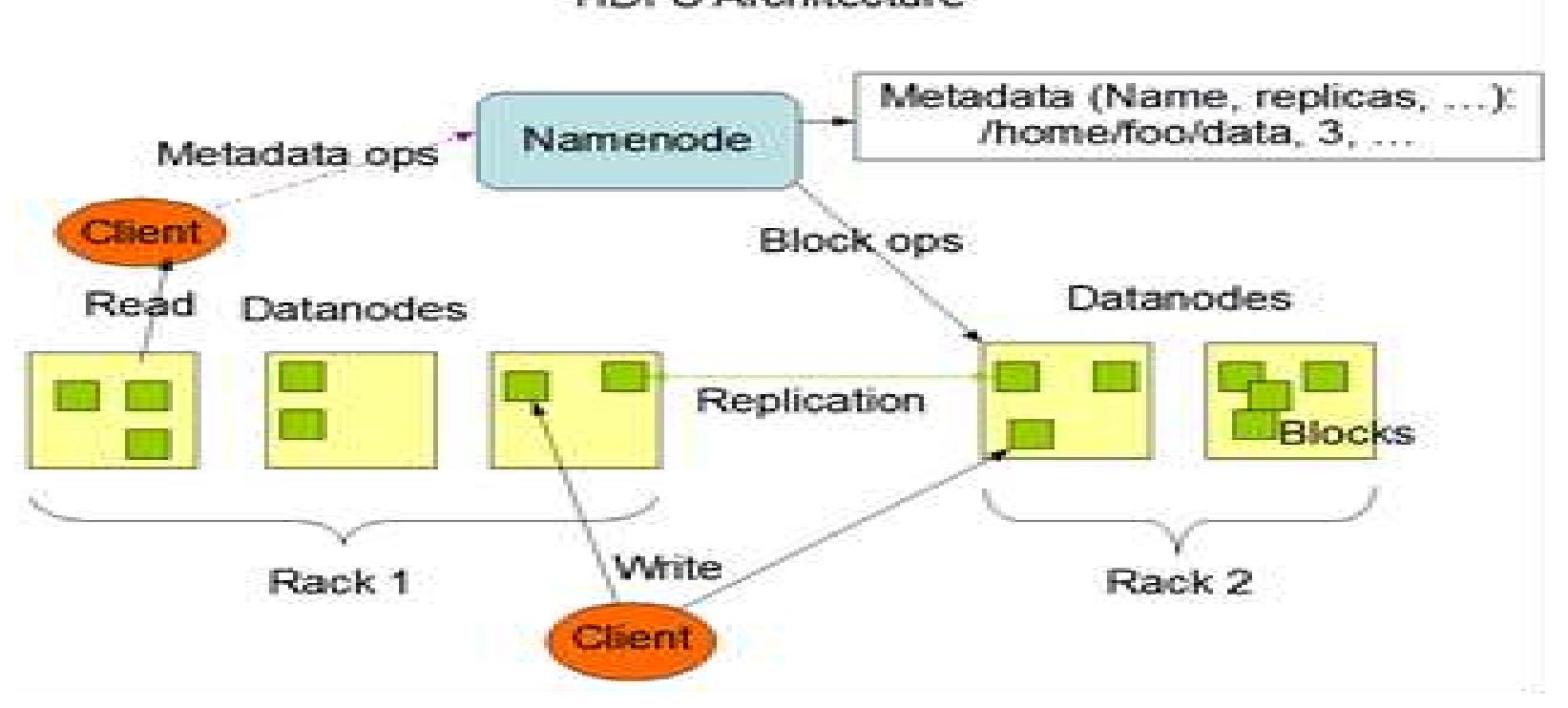 Weather Example Using. Map Reduce (PDF) Big Data Technique for the Weather Prediction using Hadoop MapReduce