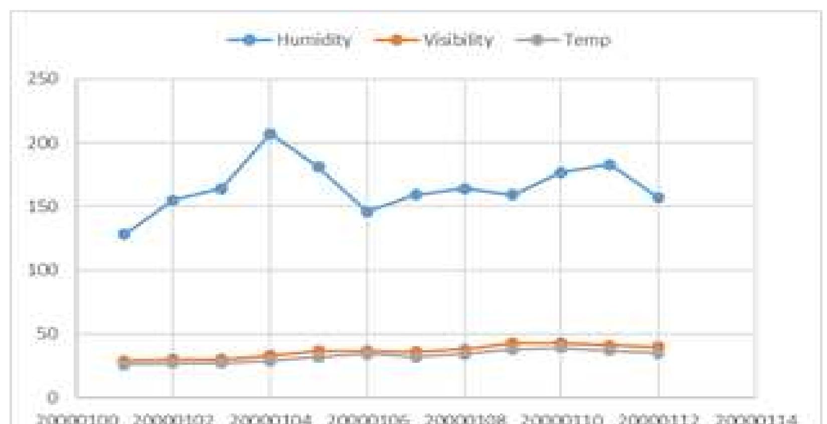 Weather Example Using. Map Reduce (PDF) Big Data Technique for the Weather Prediction using Hadoop MapReduce