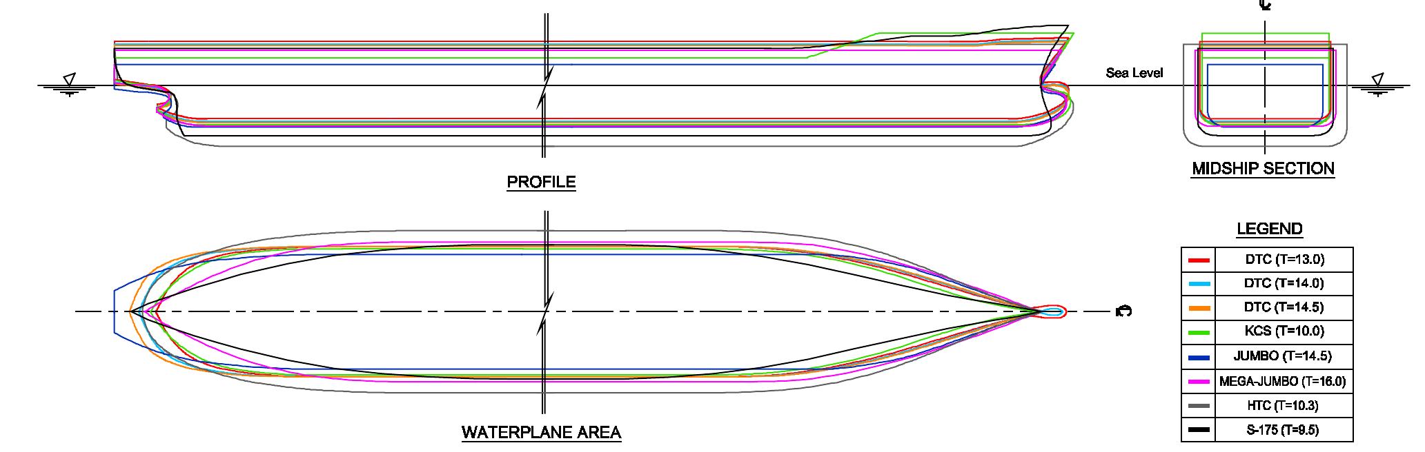 (PDF) Sinkage and Trim of Modern Container Ships in Shallow Water