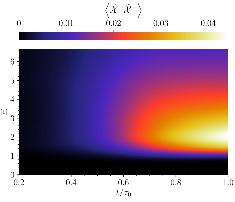 (PDF) Flying atom back-reaction and mechanically generated photons from ...