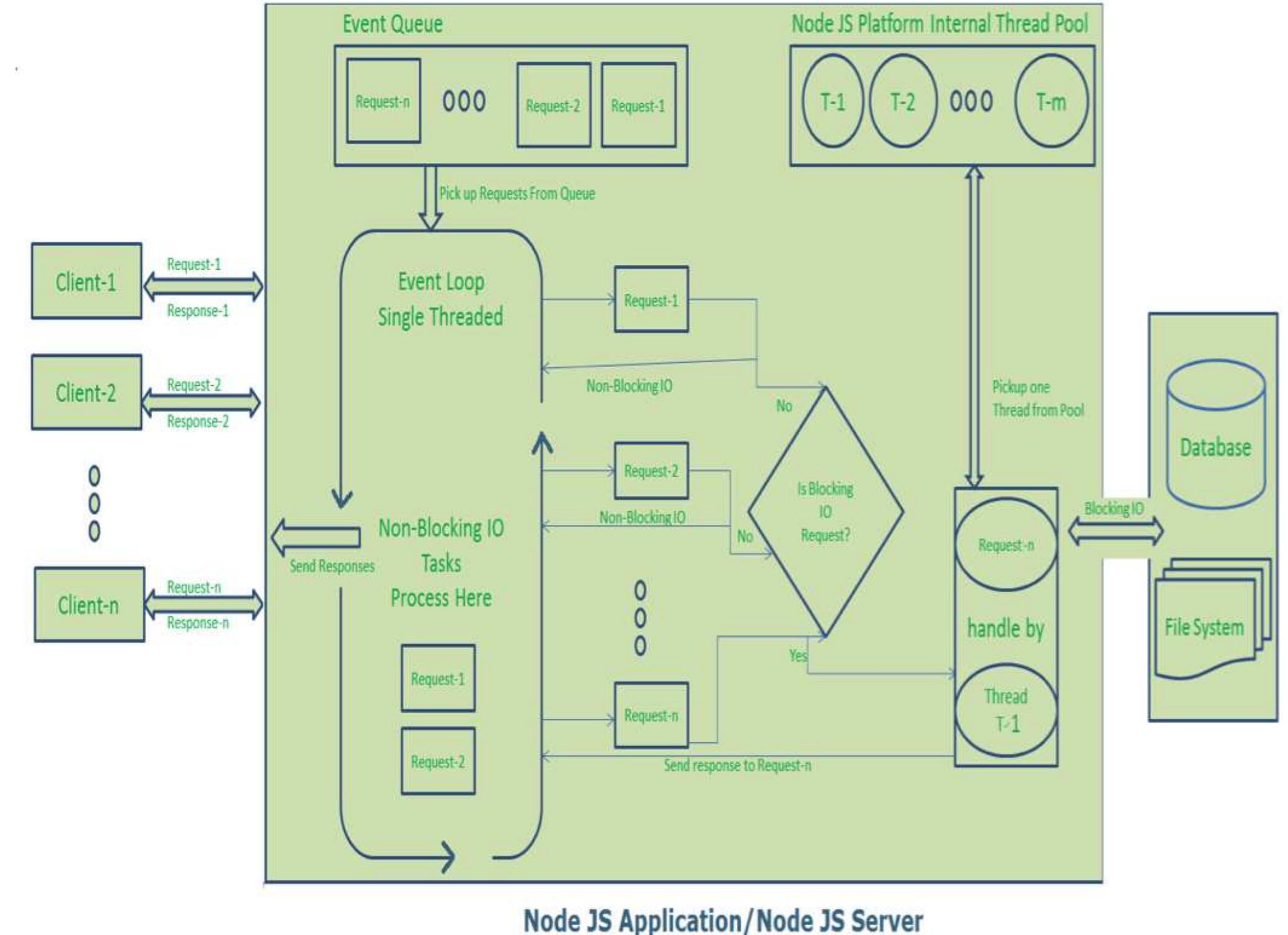 (PDF) Mean Stack Web Development