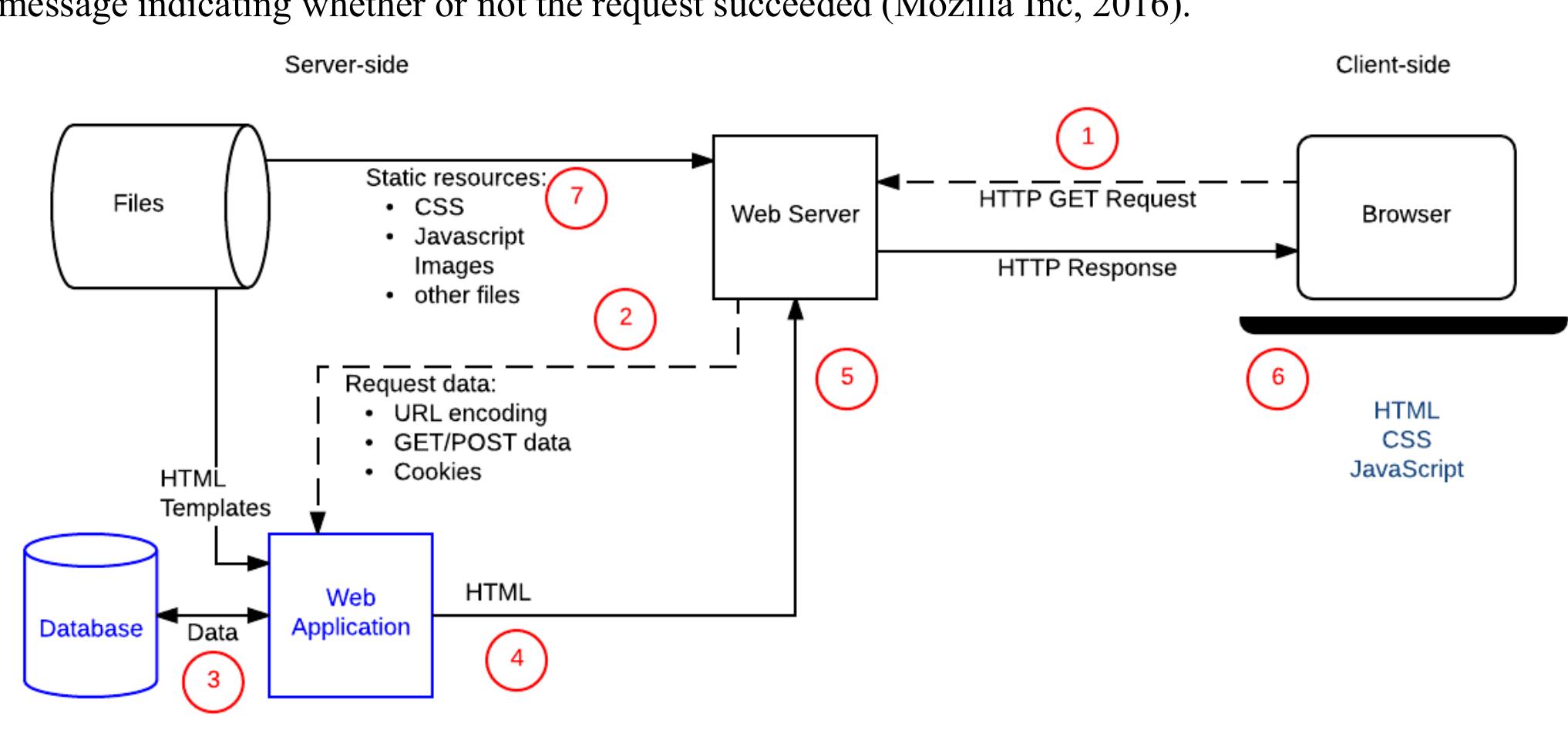 (PDF) Mean Stack Web Development