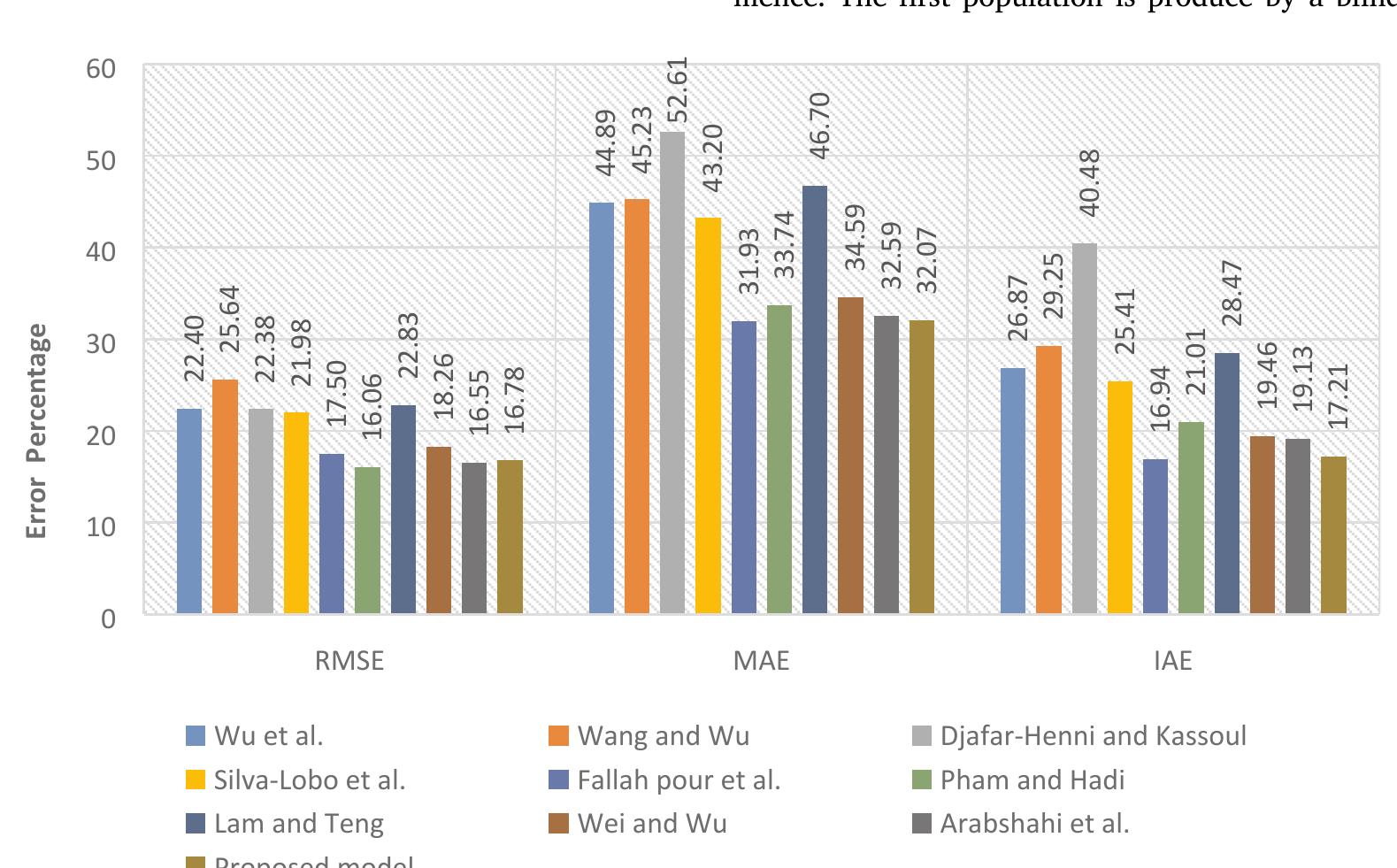 Figure 1 - from Development of applicable design models for