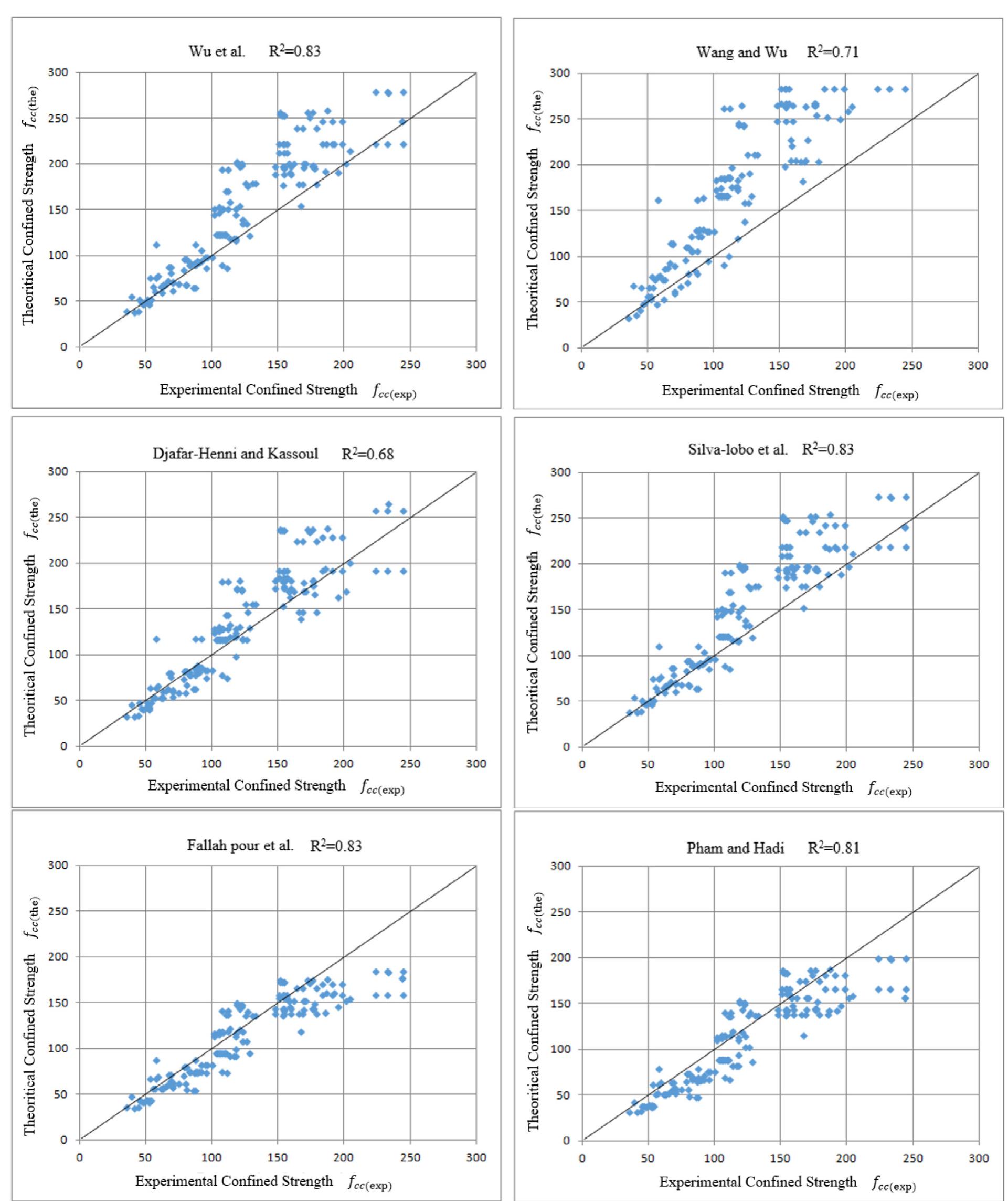 Figure 1 - from Development of applicable design models for
