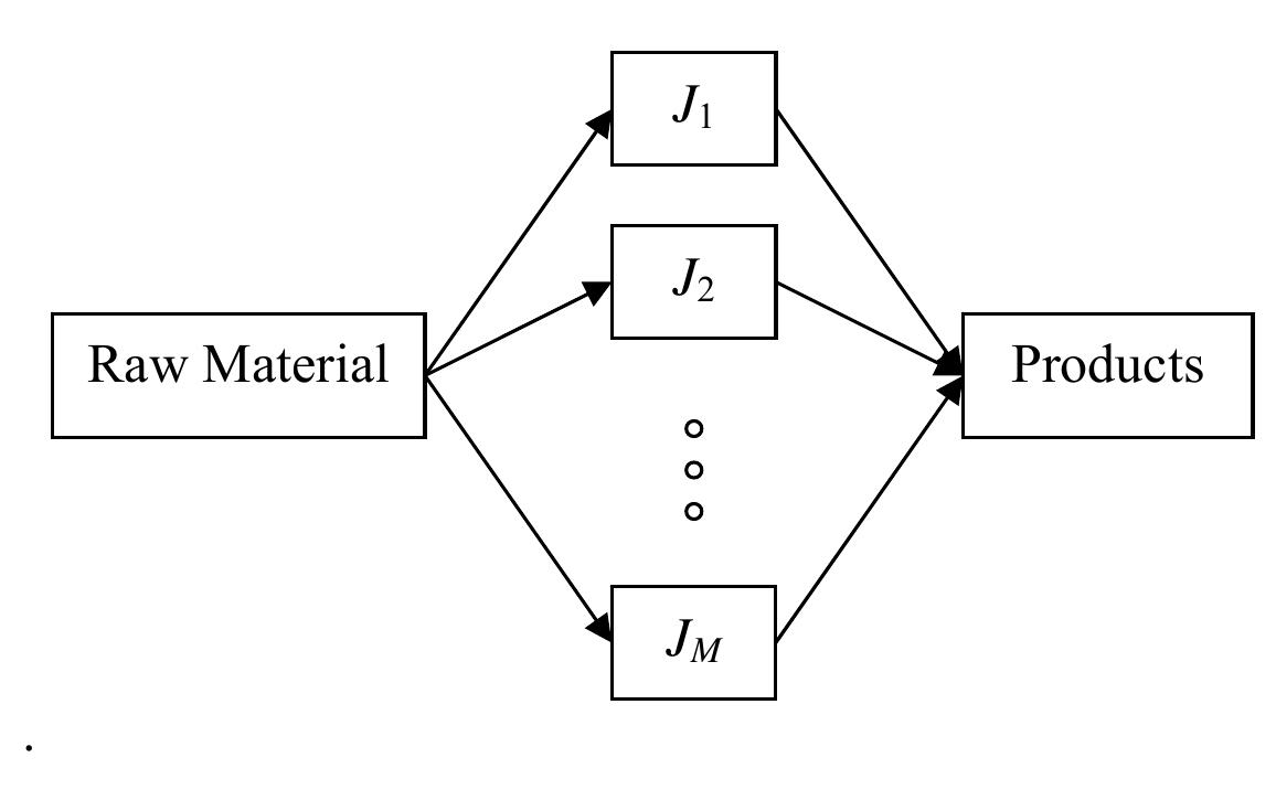 Figure 2 - from Scheduling of Multistage Multiproduct Batch