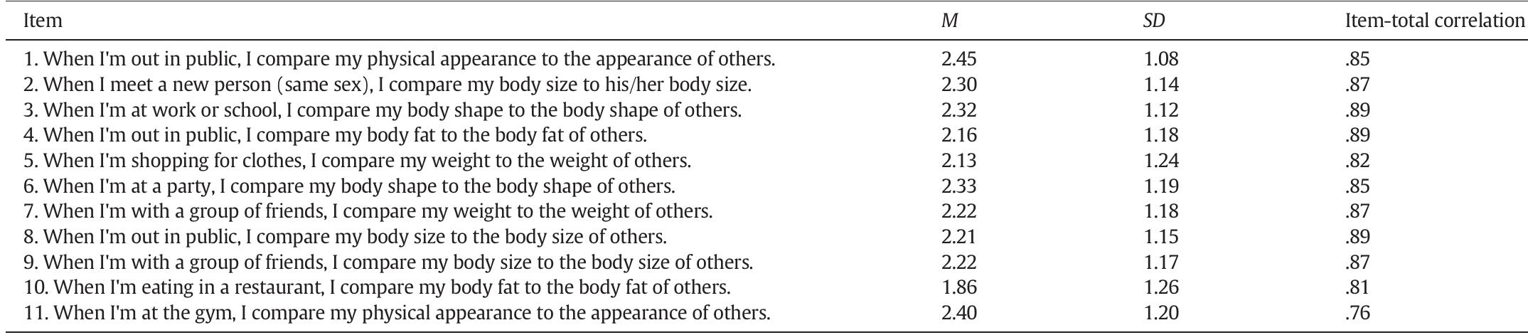 (PDF) The development and validation of the Physical Appearance ...