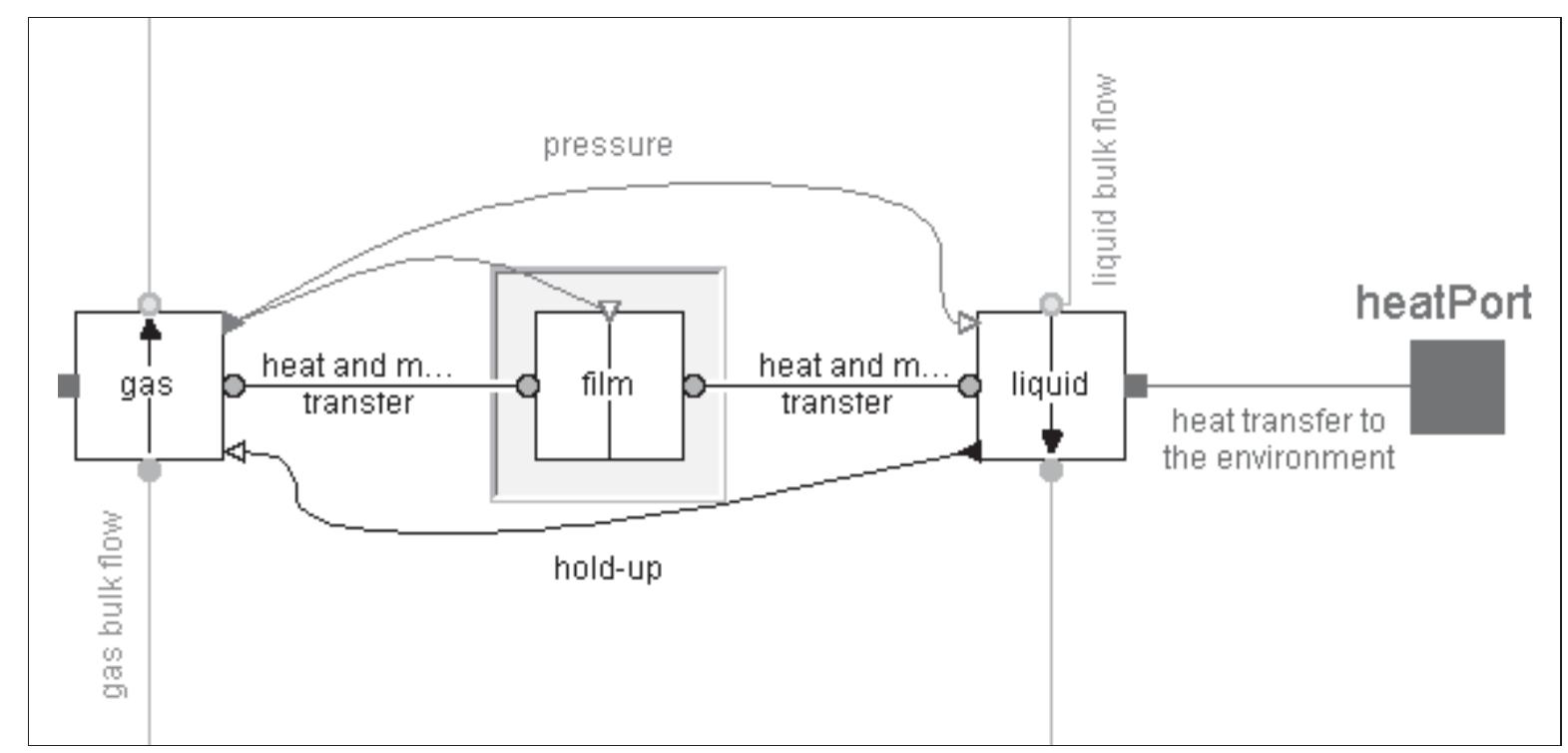(PDF) Nonlinear Model Predictive Control of a CO2 Post-Combustion ...