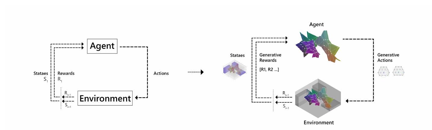 (PDF) Intuitive Behavior - The Operation of Reinforcement Learning in ...