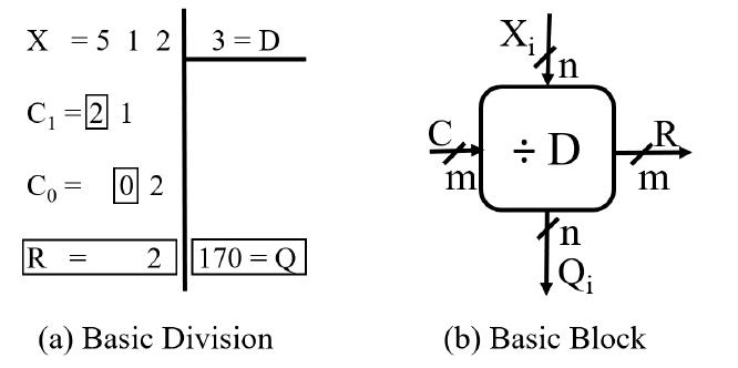 (PDF) Formal Verification of Integer Dividers:Division by a Constant
