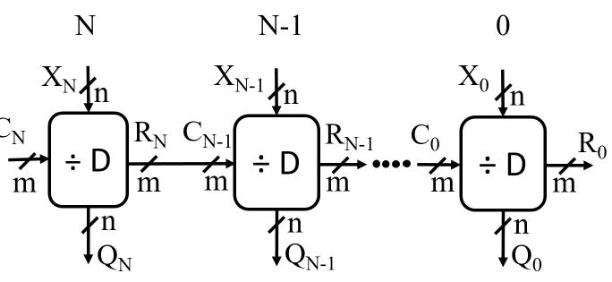 (PDF) Functional Verification of Hardware Dividers using Algebraic Model