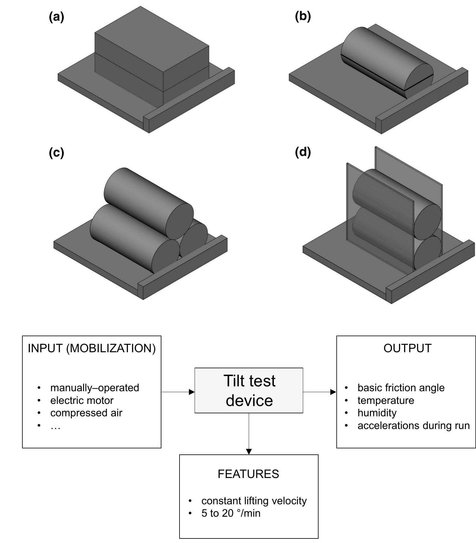Tilt Test Rocks (PDF) ISRM Suggested Method for Determining the Basic Friction Angle of ...