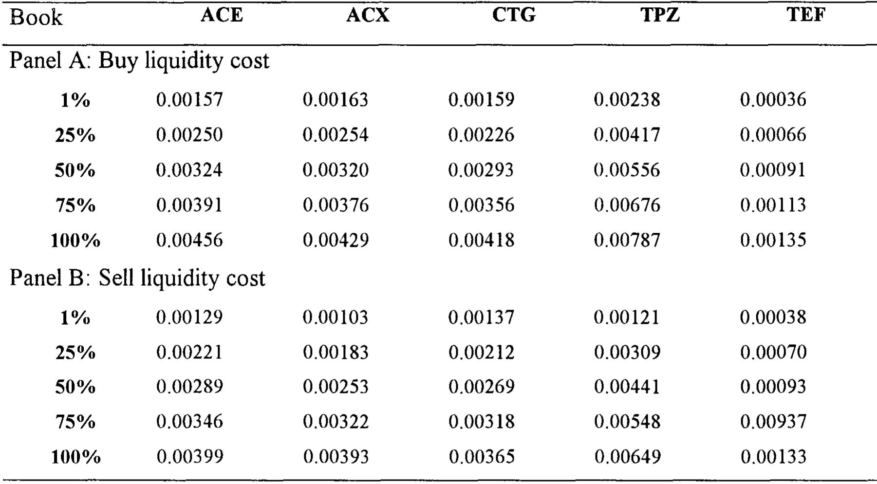 (PDF) Understanding liquidity: a closer look at the limit order book