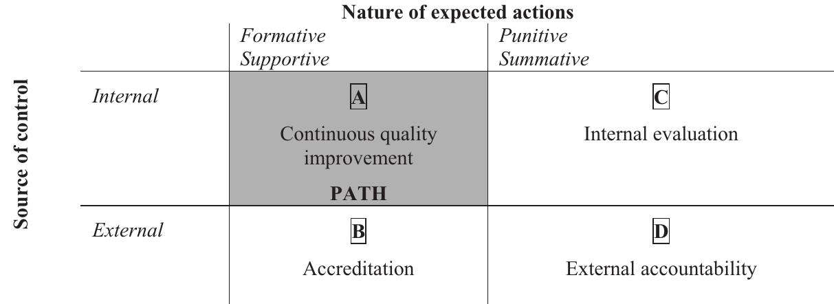 Mapping the six dimensions of hospital performance into