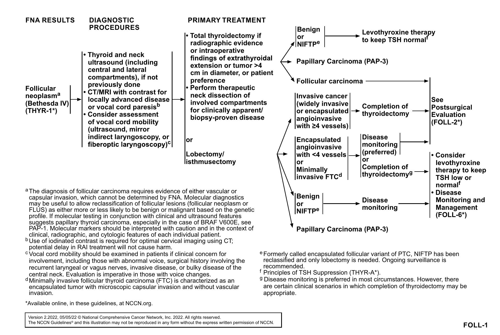 Ptc Guidelines For Rai (PDF) Thyroid Carcinoma, Version 2.2022, NCCN Clinical Practice ...
