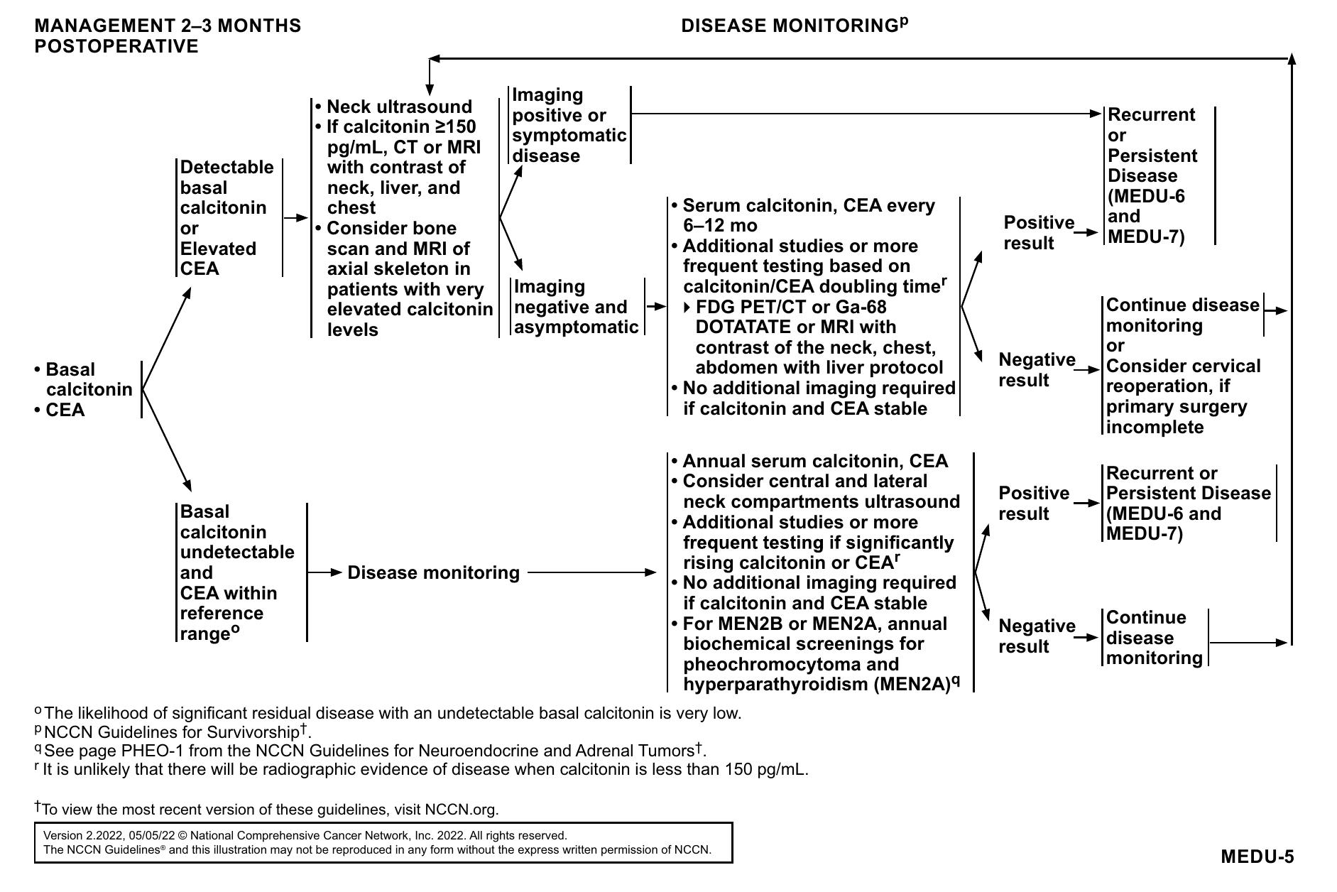 (PDF) Thyroid Carcinoma, Version 2.2022, NCCN Clinical Practice ...