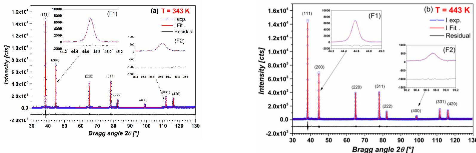 (PDF) Influence of heating temperature on the aluminum used for ...