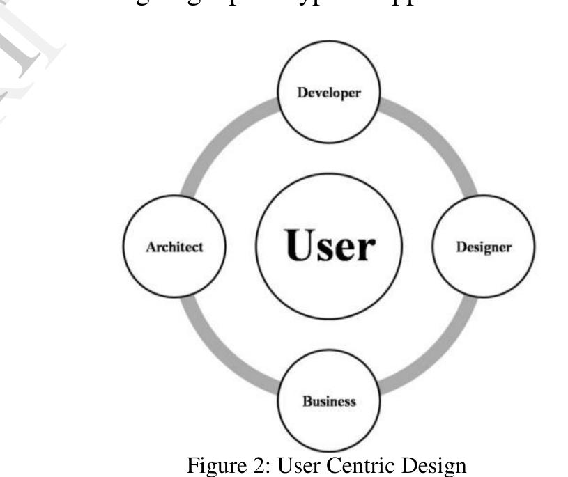 (PDF) A Review of Current Trends in Usability Evaluation Methods