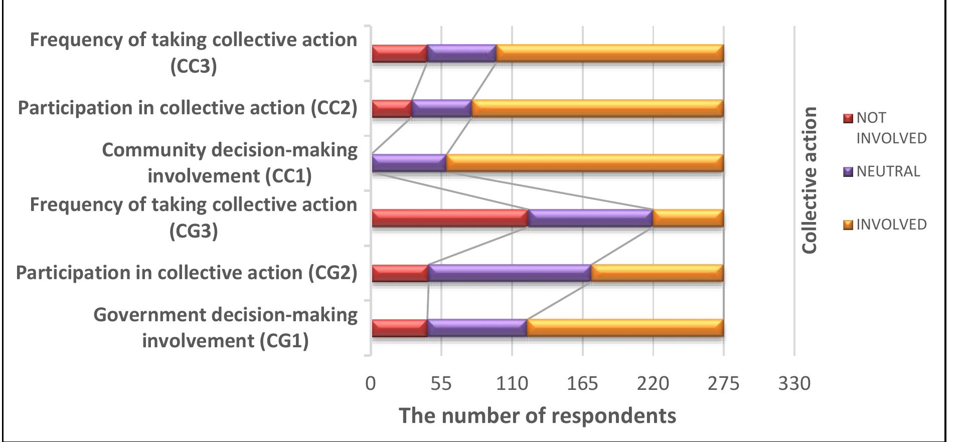(PDF) Structural Model of Community Social Capital for Enhancing Rural ...