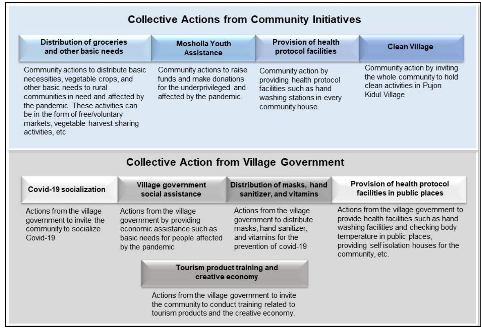 (PDF) Structural Model of Community Social Capital for Enhancing Rural ...