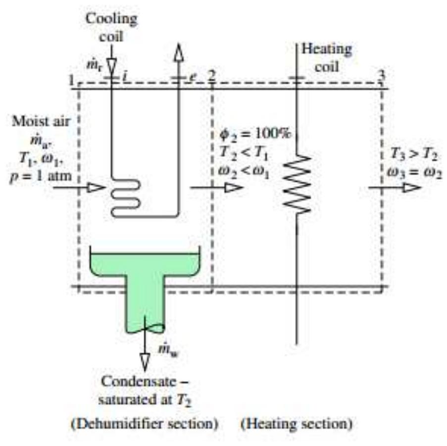Drying Using Void (PDF) Instore-Drying Method Utilization in Shallots Drying using ...