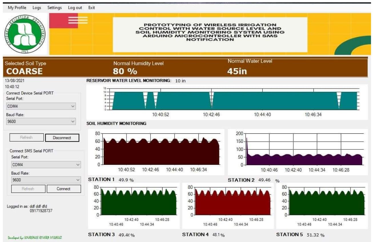 (PDF) Project BIS-IG: Prototyping of Wireless Irrigation Control System ...