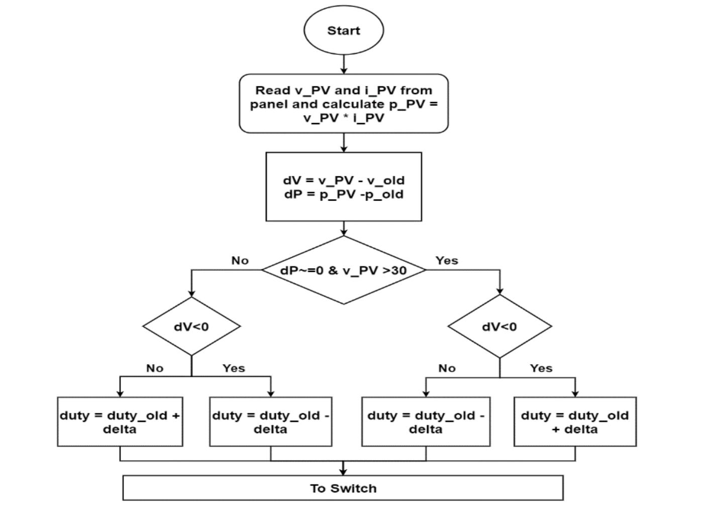 Figure 2 - from Comparison of DC-DC converters for solar