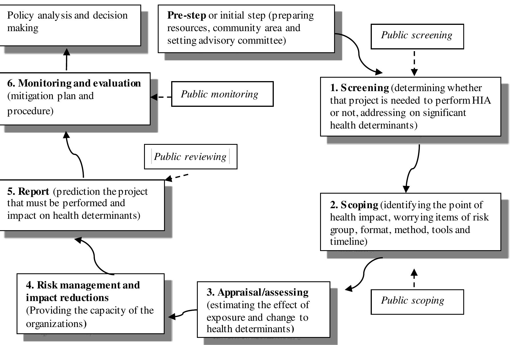 Ehia Examples (PDF) Integrating Human Health into Environmental Impact Assessment ...