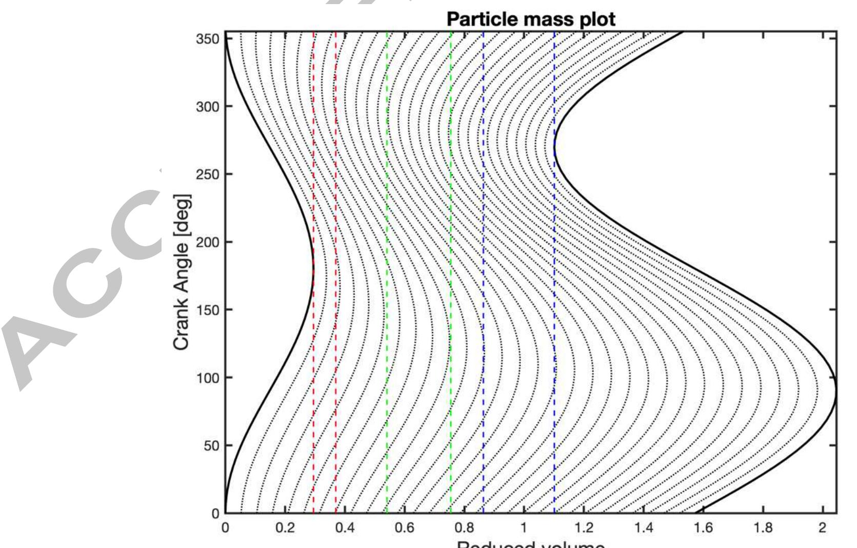 (PDF) Numerical modeling and optimization of beta-type Stirling engine
