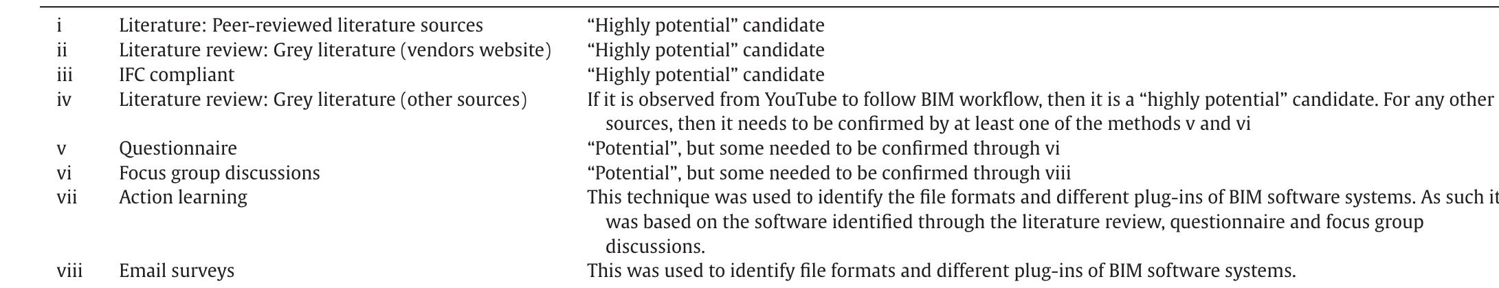 Criteria for inclusion and exclusion.  Table 1 