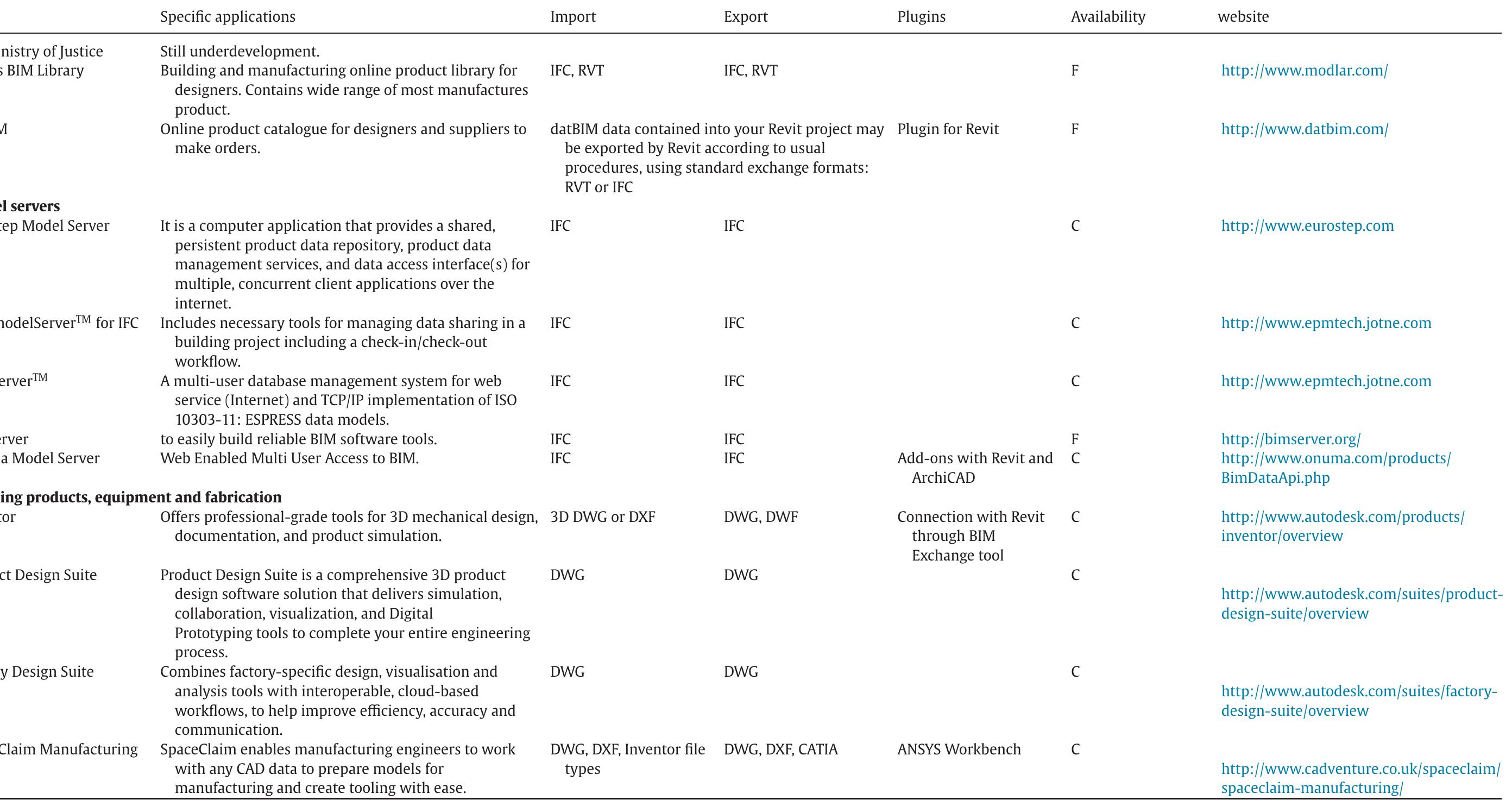 > UPP (Free Use Pay Print): With Free UPP software, use, program updates, training and support are completely free. The customer pays only when needing to print (a very convenient cost for each A4 sheet), and with no expiry date. 