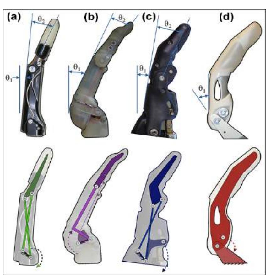 (PDF) Development of a 3D-Printed Bionic Hand with Muscle- and Force ...