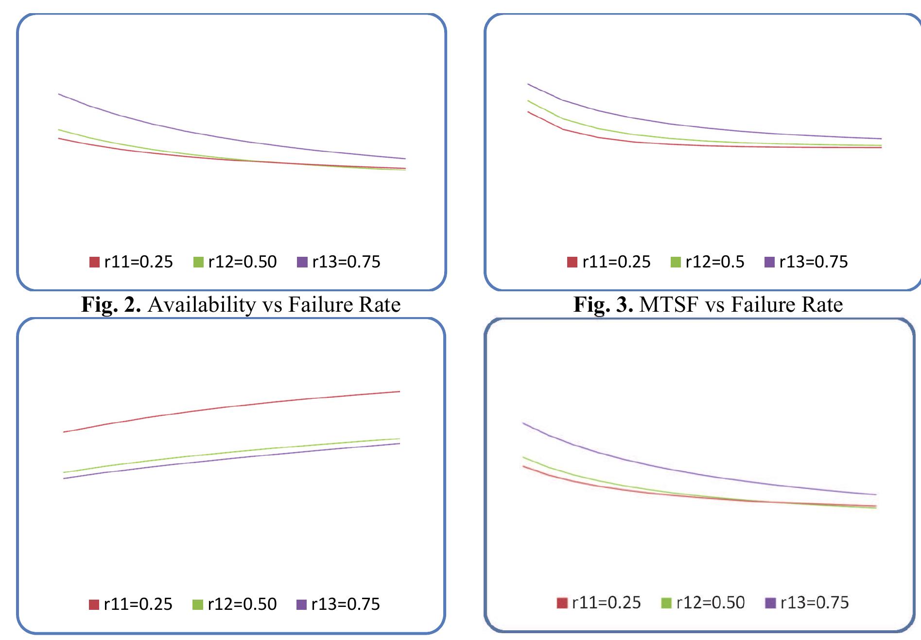 (PDF) Reliability analysis of two dissimilar parallel unit repairable ...