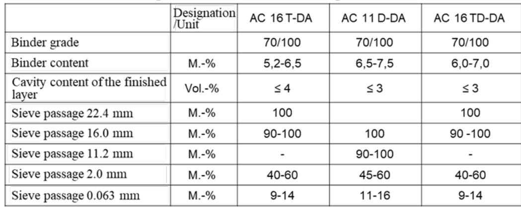 (PDF) Asphalt in Landfill Construction