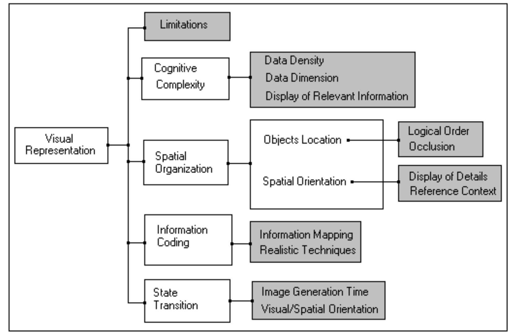 (PDF) Evaluating Usability of Information Visualization Techniques