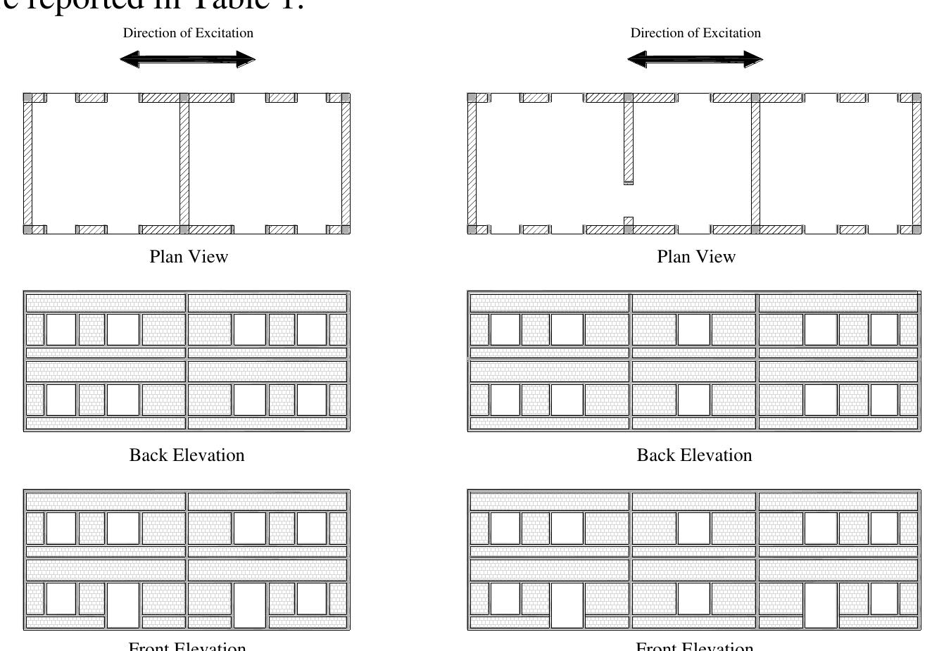 Emphasized Structures Figure 2 - from Performance assessment of low–rise confined